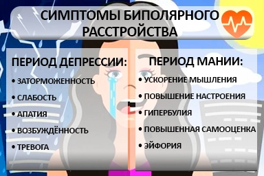 Лечение биполярного расстройства в Тейково