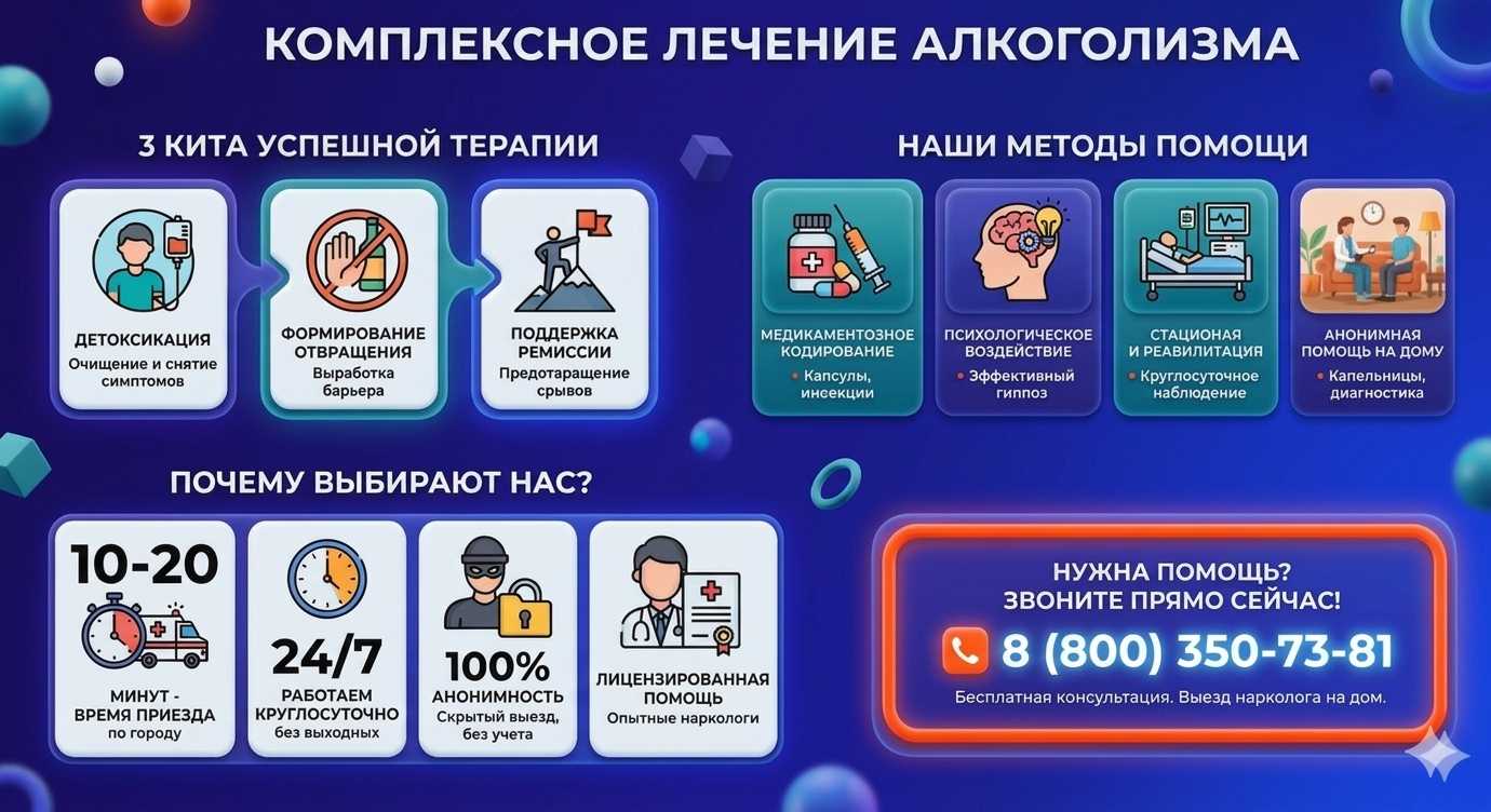 Инфографика о методах лечения алкоголизма в Тейково: детоксикация, кодирование и анонимная помощь на дому от клиники Похмельная служба.