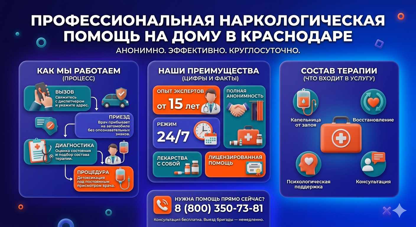 Инфографика о принципах лечения алкоголизма на дому в Тейково: этапы вызова нарколога, преимущества анонимной детоксикации и состав медицинской помощи.